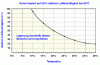 Temperatur-Luftfeuchtigkeitskurve.gif