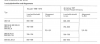 Motordaten_M130_Abgas_bis71_ab71.png